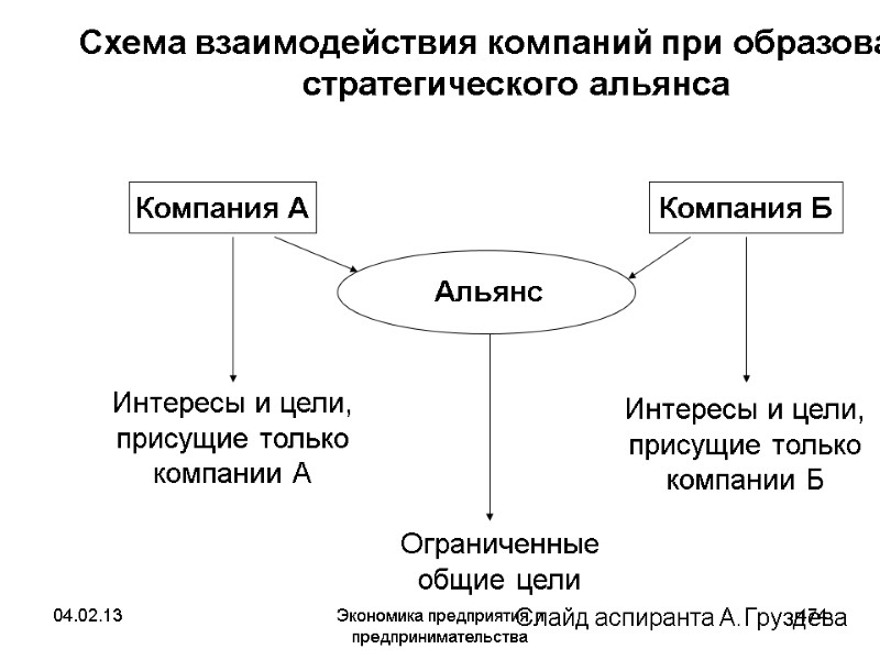 04.02.13 Экономика предприятия и предпринимательства 474 Схема взаимодействия компаний при образовании стратегического альянса 04.02.13 Экономика предприятия и предпринимательства 474 Схема взаимодействия компаний при образовании стратегического альянса